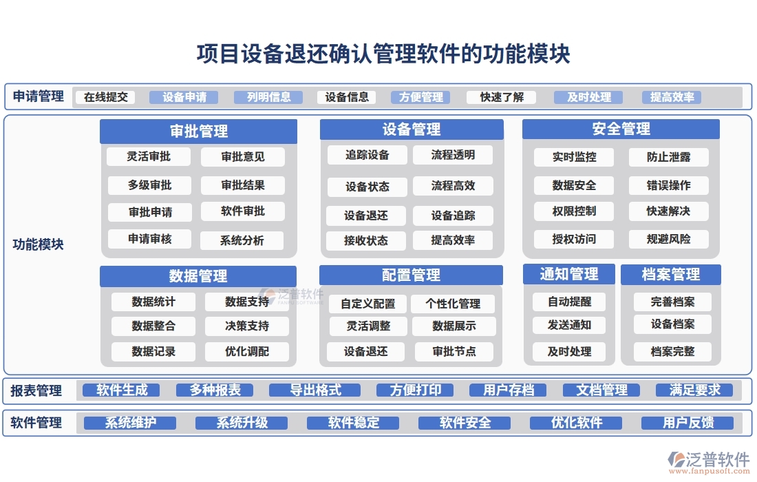 設(shè)備退還管理全方位管理軟件：清單精準(zhǔn)、合同明晰、報(bào)表詳盡、安全無憂