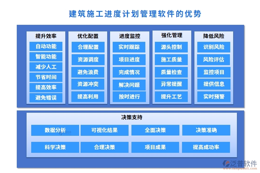 建筑施工進度計劃管理軟件，精準高效把控項目進度質(zhì)量風險，施工新選擇