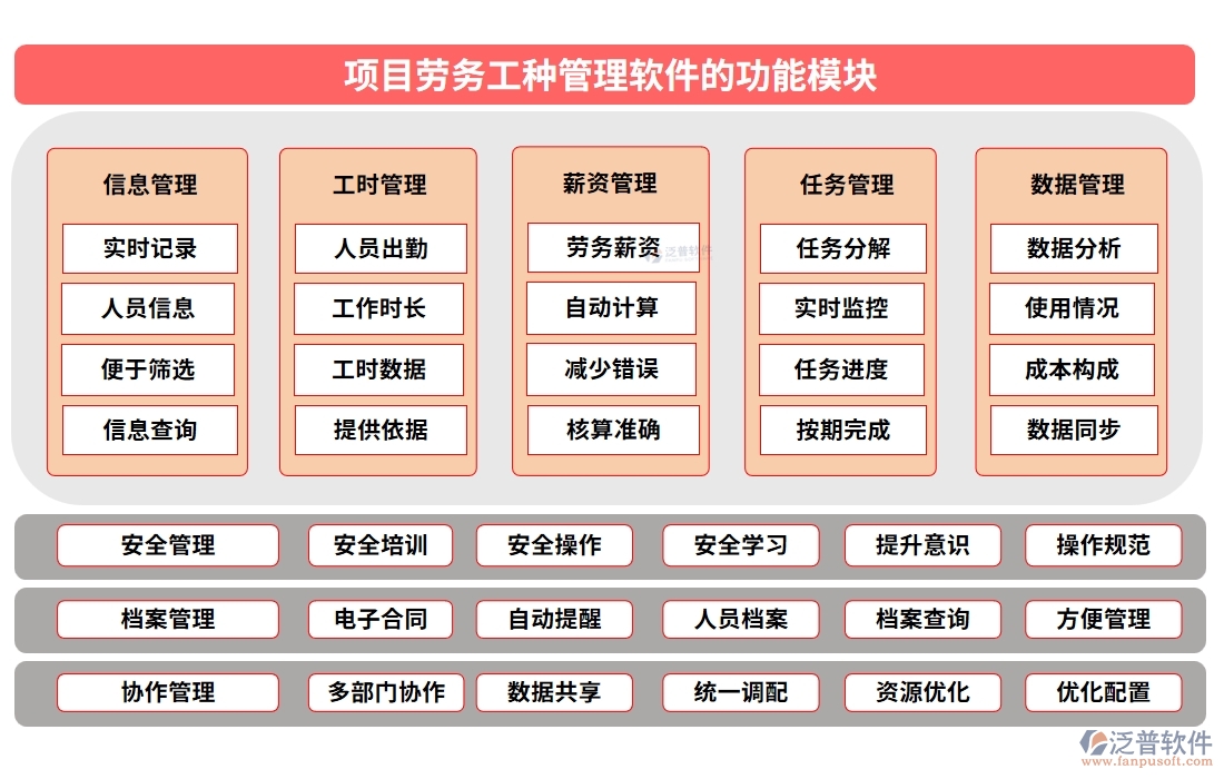 【勞務(wù)新紀元】工種管理軟件，信息、技能、工時、出勤一手掌控