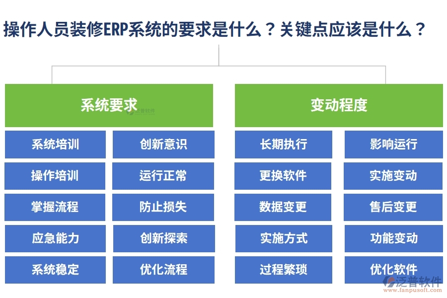 操作人員裝修ERP系統(tǒng)的要求是什么？這些關鍵點應該是什么？
