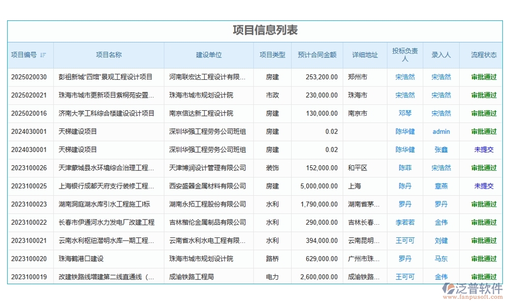 勞務(wù)方臺(tái)賬管理軟件，信息、人員、合同、報(bào)價(jià)全掌控