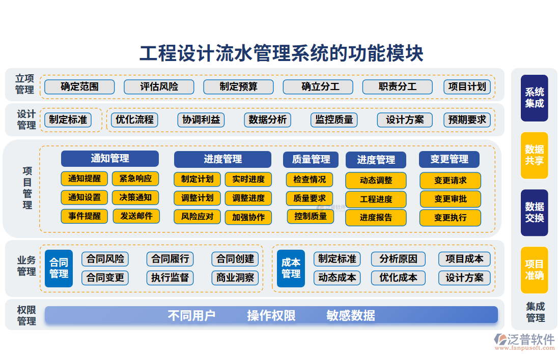 工程設計流水管理系統(tǒng)的功能模塊