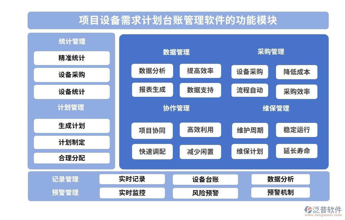 設(shè)備需求計(jì)劃輕松管，臺(tái)賬軟件助力設(shè)備管理、采購(gòu)、進(jìn)度、維修一站式搞定