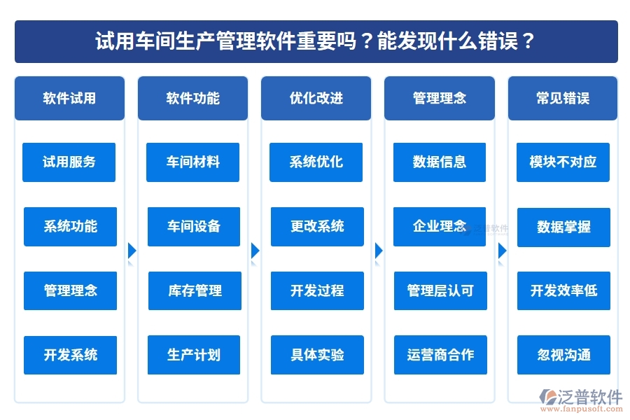 試用車間生產(chǎn)管理軟件重要嗎？能發(fā)現(xiàn)什么錯誤？