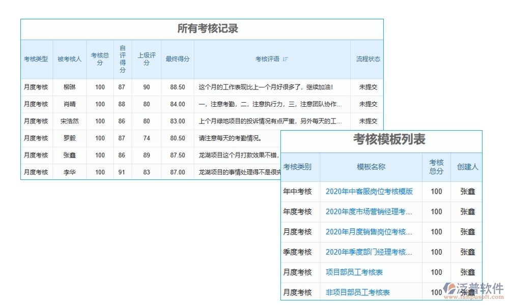 全能巡檢助手：臺賬、計劃、績效、安全，四位一體管理，助力企業(yè)騰飛！