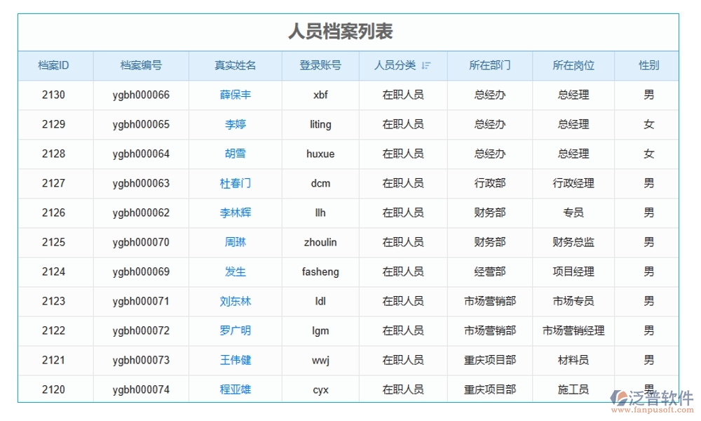 建筑工地智慧管理系統(tǒng)，人員管理安全監(jiān)控進(jìn)度物料全把控，智能工地新選擇
