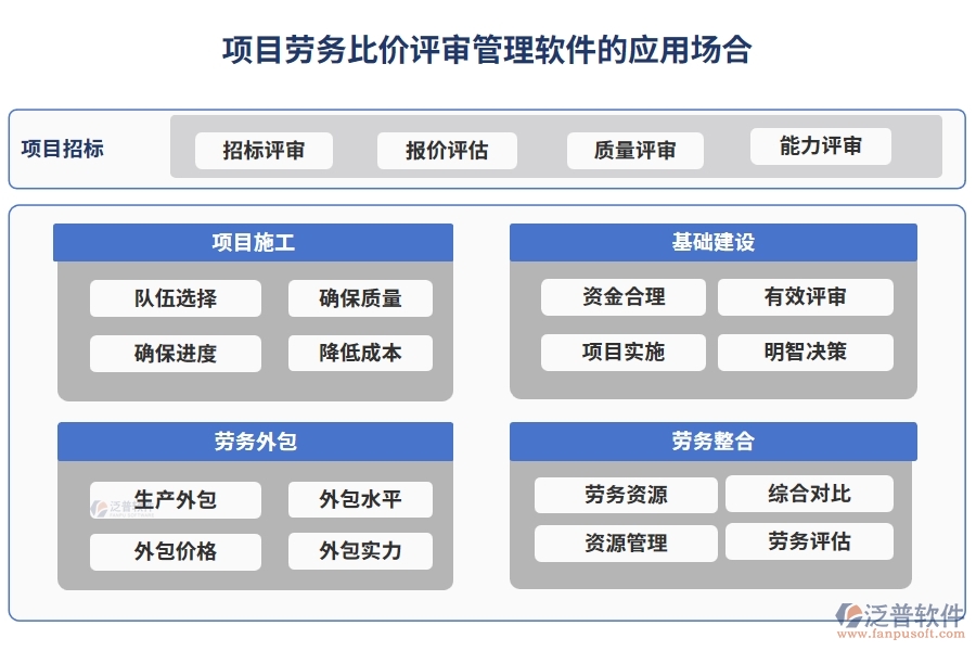 項目勞務比價評審管理軟件：供應商一鍵篩選，報價實時對比，流程智能提醒