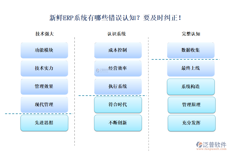 新鮮ERP系統(tǒng)有哪些錯(cuò)誤認(rèn)知？要及時(shí)糾正！