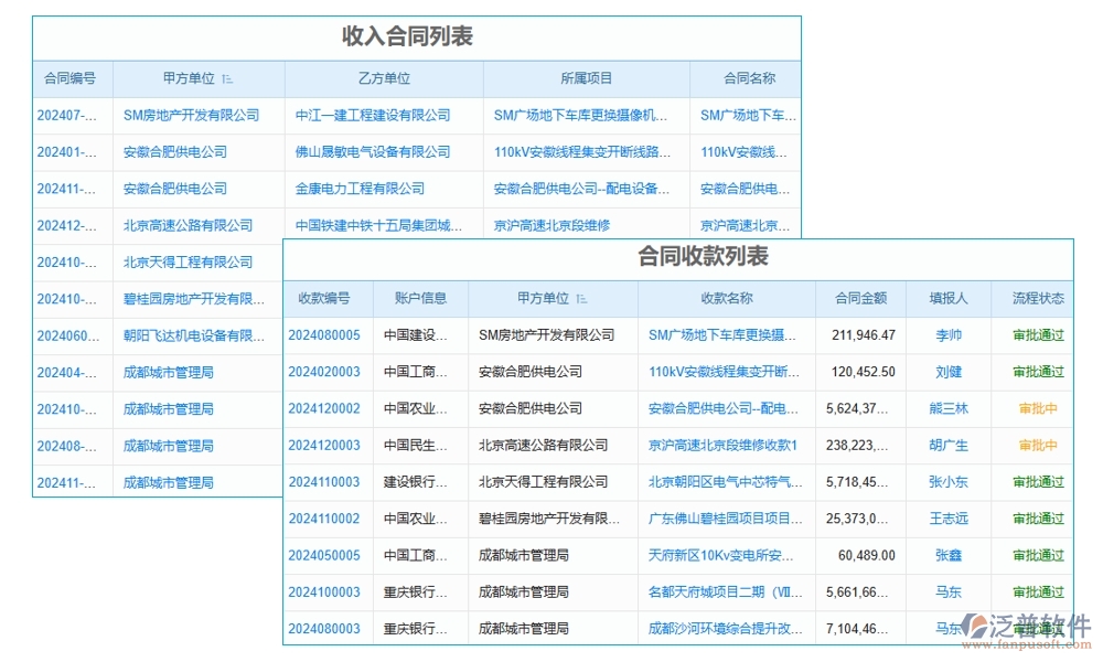 分包合同管理軟件，讓勞務(wù)管理更高效，分包更清晰，合同更規(guī)范，變更更順暢