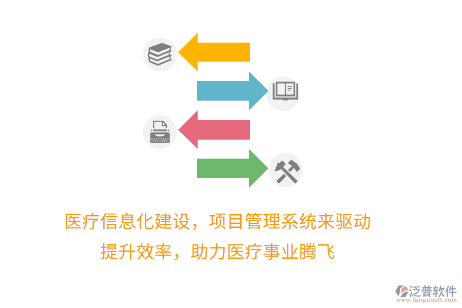 醫(yī)療信息化建設(shè)，項(xiàng)目管理系統(tǒng)來驅(qū)動(dòng)！ 提升效率，助力醫(yī)療事業(yè)騰飛