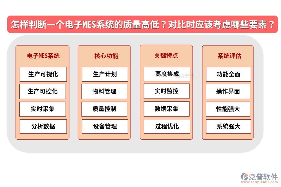 怎樣判斷一個電子MES系統(tǒng)的質(zhì)量高低？在對比時應(yīng)該考慮哪些要素？