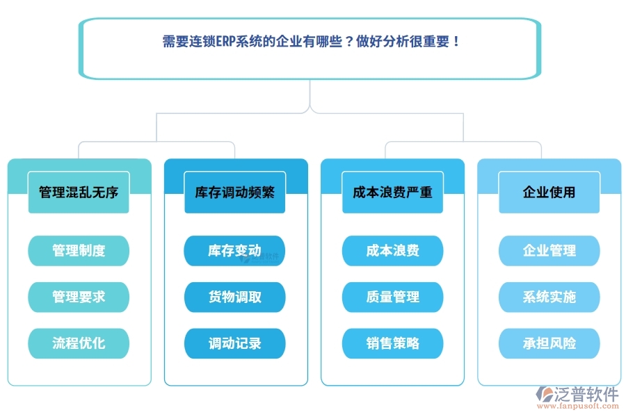 需要連鎖ERP系統(tǒng)的企業(yè)有哪些？做好分析很重要！