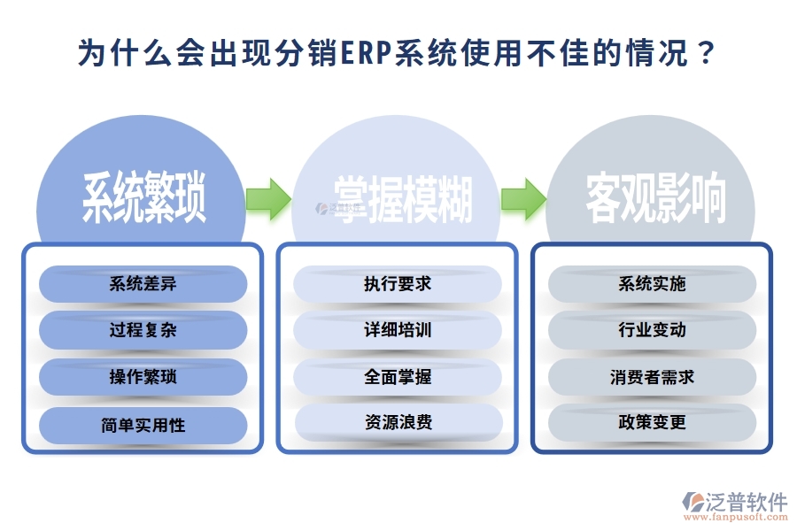 為什么會(huì)出現(xiàn)分銷ERP系統(tǒng)使用不佳的情況？企業(yè)應(yīng)該如何應(yīng)對(duì)這一問題？
