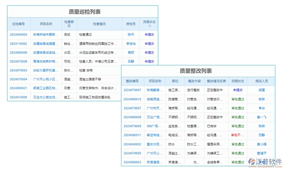 家裝工程ERP管理系統(tǒng):材料采購精準(zhǔn)，工程進(jìn)度可控，質(zhì)量管理嚴(yán)格