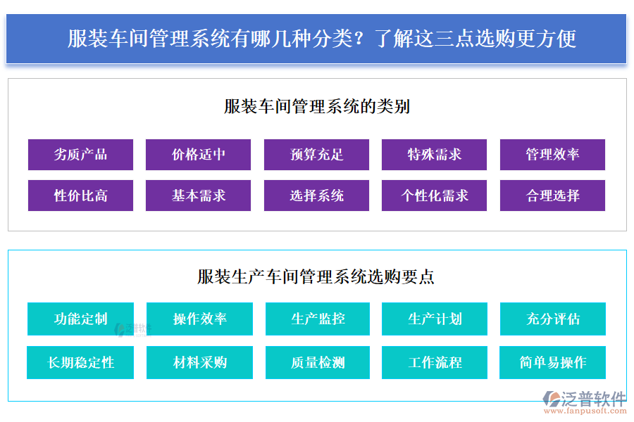  服裝車(chē)間管理系統(tǒng)有哪幾種分類(lèi)？了解這三點(diǎn)選購(gòu)更方便