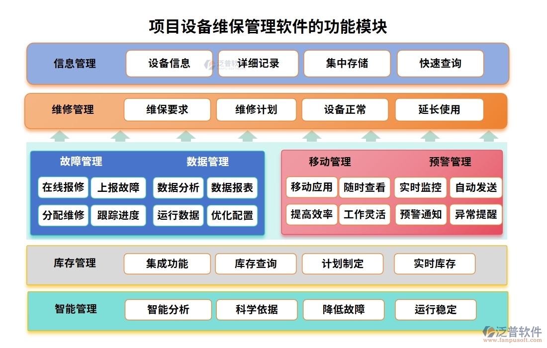 維保軟件新風(fēng)尚，計(jì)劃、信息、故障、維修，一網(wǎng)打盡不費(fèi)勁