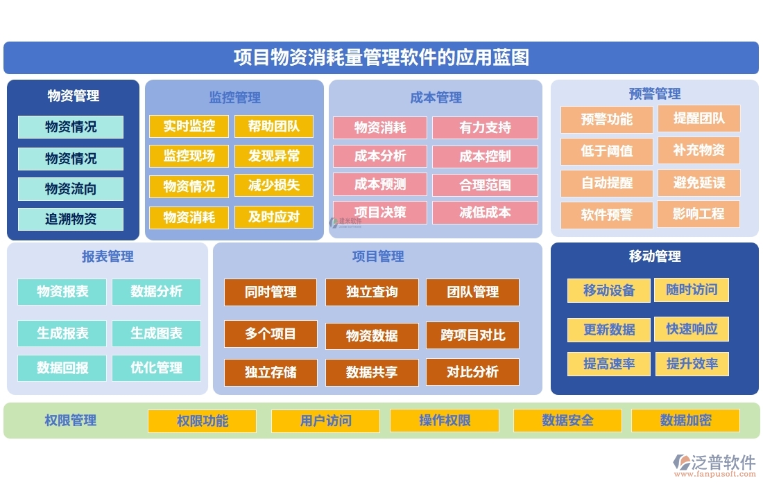 項目物資消耗量管理軟件：物資消耗輕松管，庫存成本雙把控，<a href=http://napavibes.com/fanpupm/gysgl/ target=_blank class=infotextkey>供應(yīng)商</a>信息隨時查