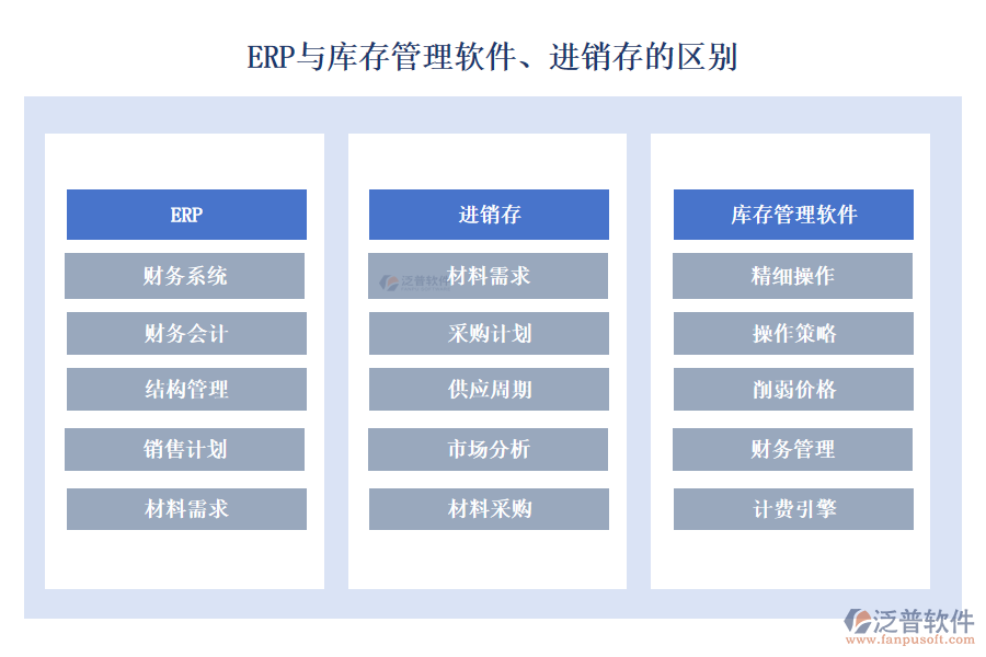 ERP與庫存管理軟件、進(jìn)銷存的區(qū)別