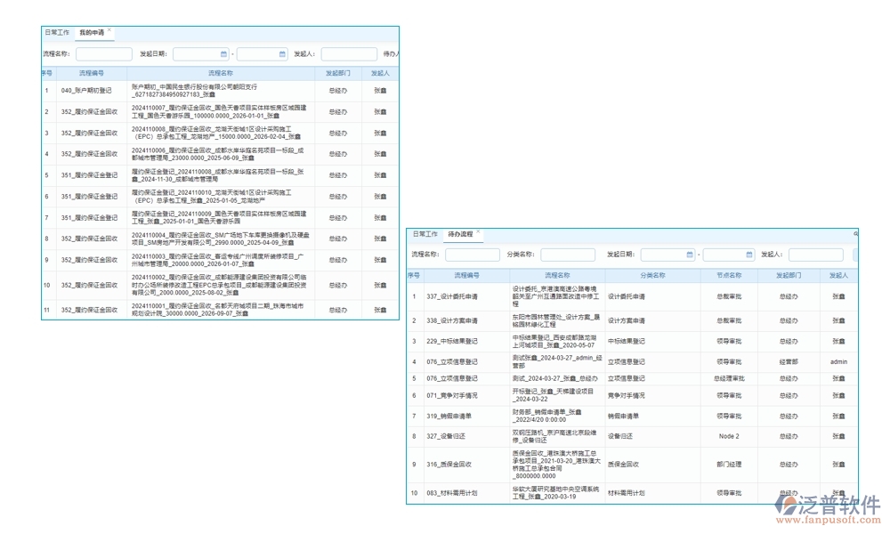 工程開工報告管理軟件是一個集報告管理、審核管理、版本管理和審批管理等功能于一體的綜合性工具