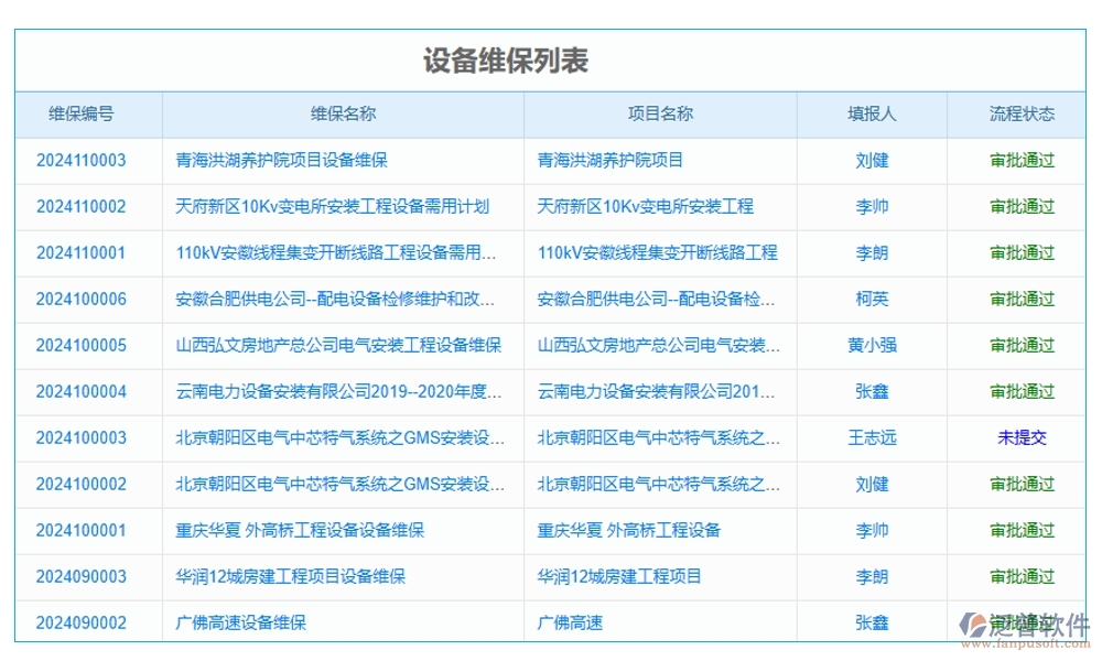 施工設(shè)備管理系統(tǒng)，設(shè)備維養(yǎng)故障備件一站式管理，工程高效無憂運(yùn)轉(zhuǎn)