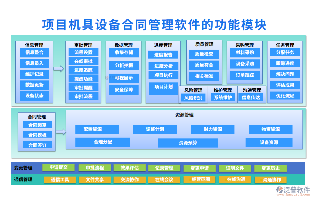 項目機(jī)具設(shè)備合同管理軟件的功能模塊