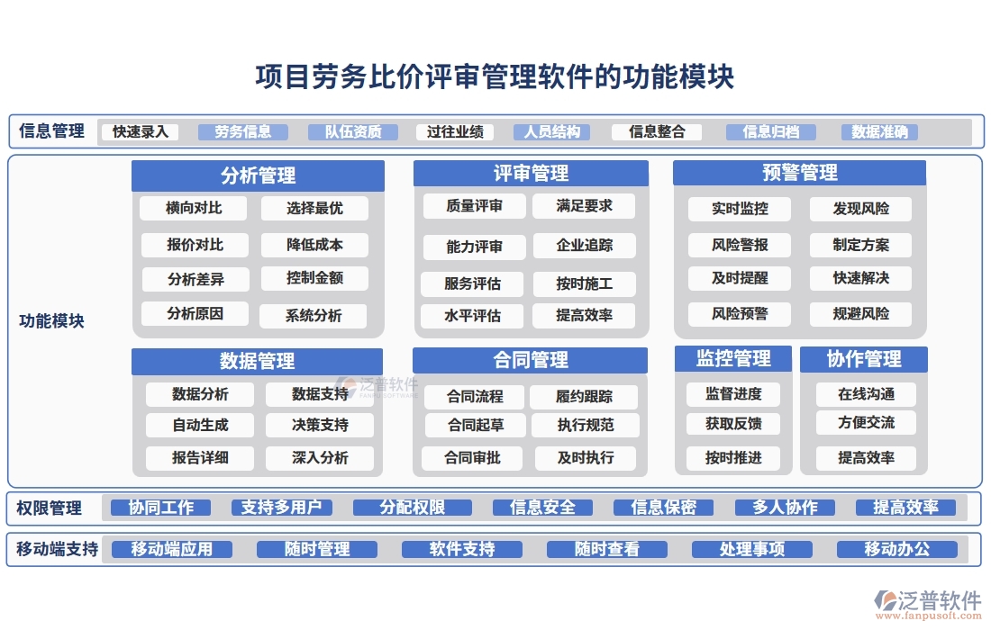 項目勞務比價評審管理軟件：供應商一鍵篩選，報價實時對比，流程智能提醒