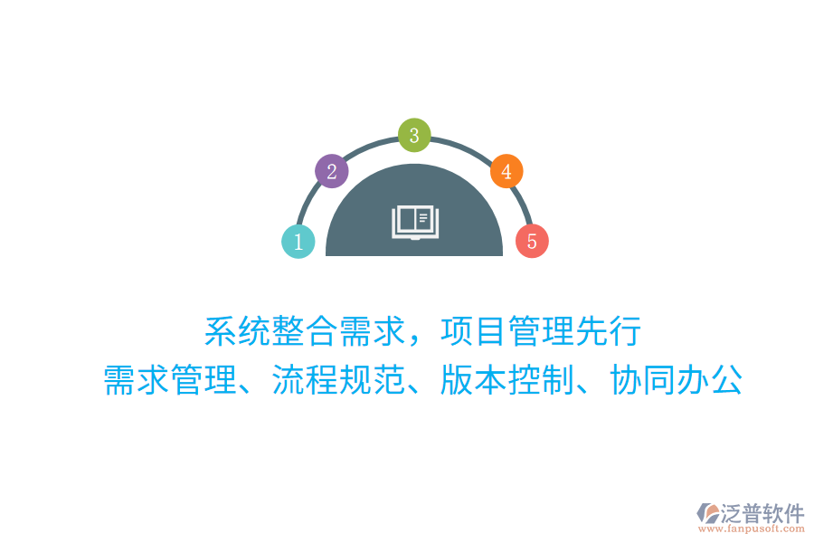 系統(tǒng)整合需求，項(xiàng)目管理先行 需求管理、流程規(guī)范、版本控制、協(xié)同辦公