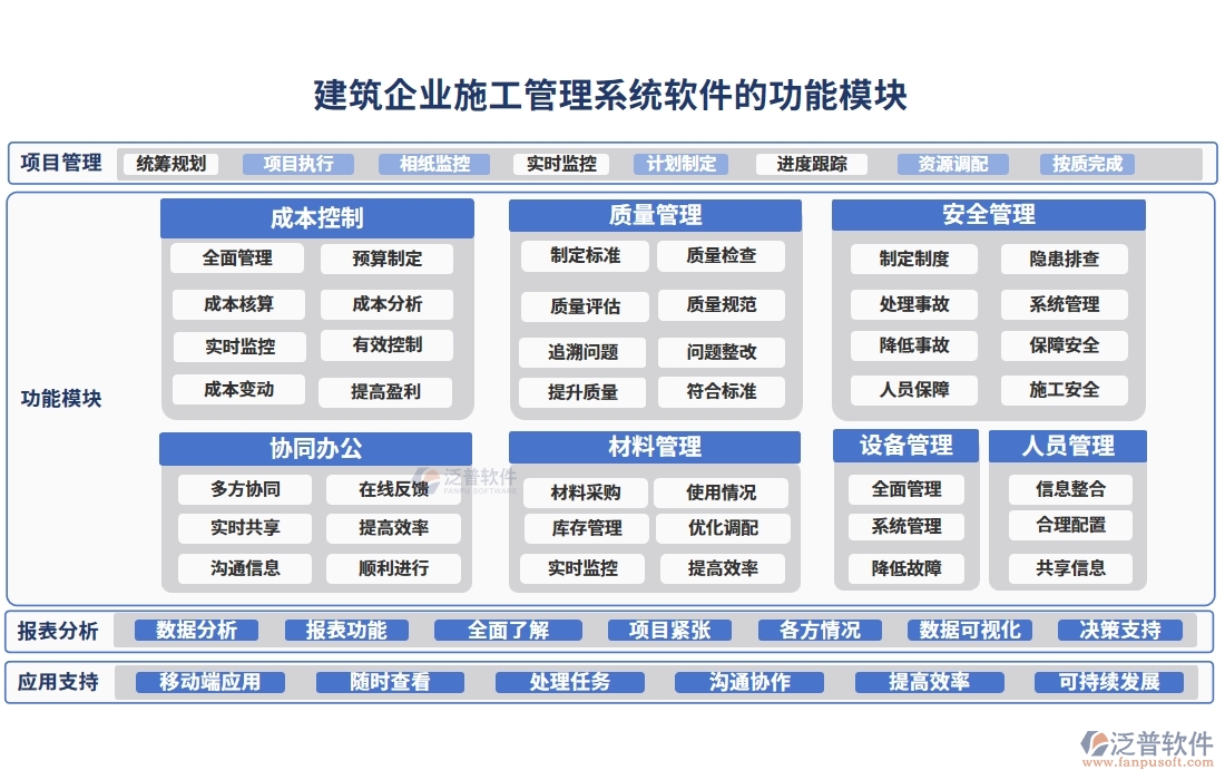 建筑企業(yè)施工管理軟件：項(xiàng)目管理進(jìn)度成本質(zhì)量全掌控，高效施工新選擇