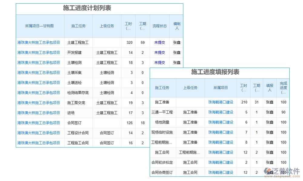 進(jìn)度可視化，項(xiàng)目形象進(jìn)度管理軟件：計(jì)劃精準(zhǔn)、進(jìn)度實(shí)時(shí)、任務(wù)清晰、風(fēng)險(xiǎn)可控