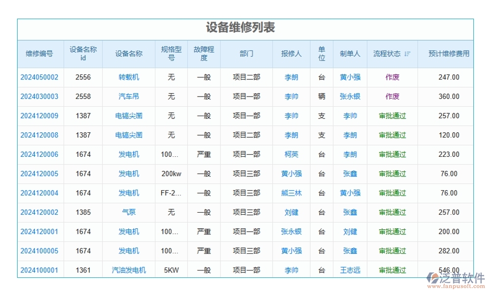 維保軟件新風(fēng)尚，計(jì)劃、信息、故障、維修，一網(wǎng)打盡不費(fèi)勁