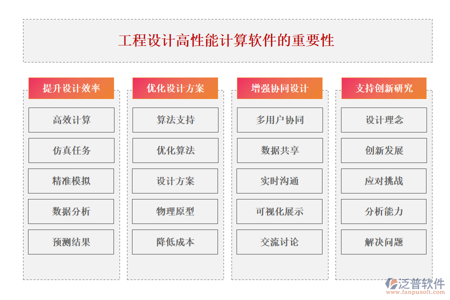 工程設計高性能計算軟件的重要性