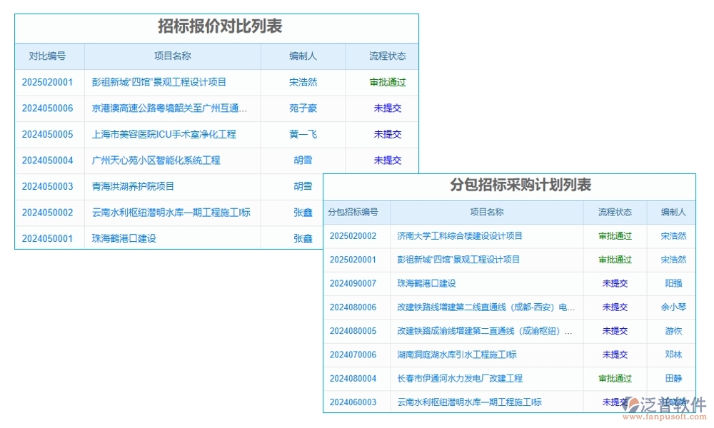 項目勞務比價評審管理軟件：供應商一鍵篩選，報價實時對比，流程智能提醒
