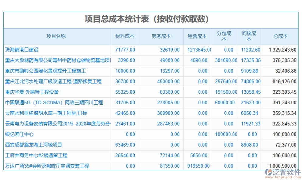 勞務(wù)決算新引擎：一體化管理軟件，成本、核算、費(fèi)用、發(fā)票全搞定