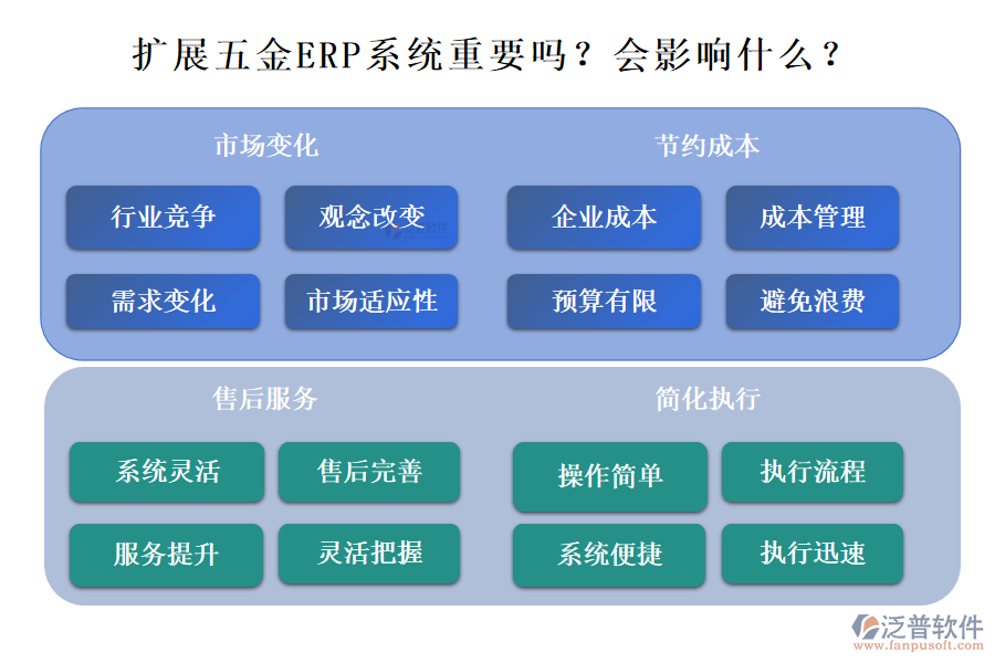 五金ERP系統(tǒng)的拓展性重要嗎？能影響什么？