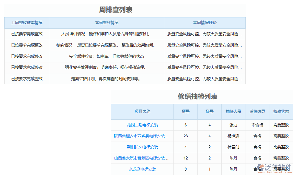 質量管理