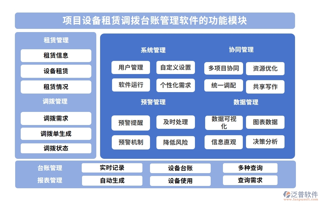 設(shè)備租賃輕松管，一站式臺(tái)賬軟件助你飛