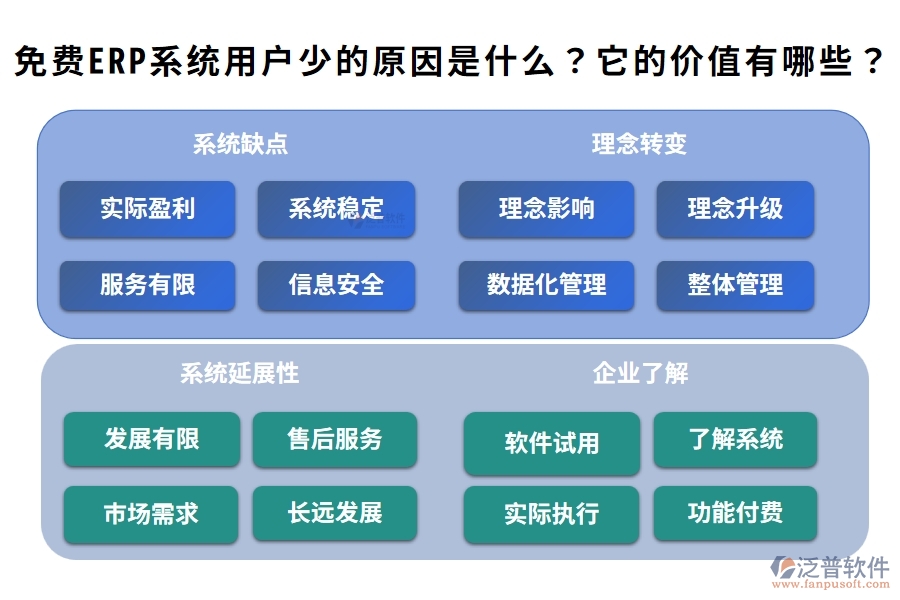 免費ERP系統(tǒng)用戶少的原因是什么？它的價值有哪些？