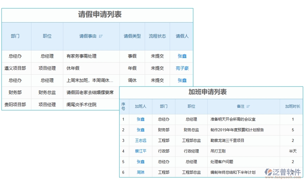 勞務(wù)零星管理軟件：勞務(wù)有序、人員精準(zhǔn)、薪資透明、考勤無(wú)憂