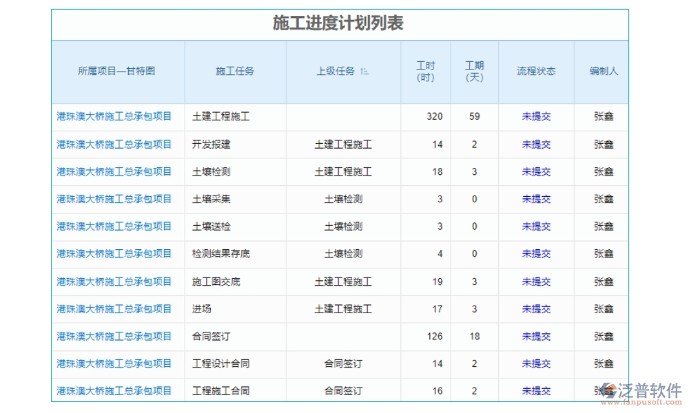 一站式基礎(chǔ)建設(shè)工程項(xiàng)目管理系統(tǒng)，項(xiàng)目管理、進(jìn)度、分包、現(xiàn)場(chǎng)全掌控