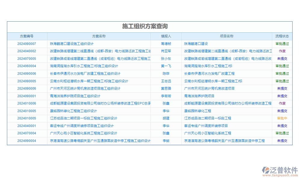 高效工程勘察管理系統(tǒng)：項(xiàng)目信息全掌控，任務(wù)分配合理，進(jìn)度監(jiān)控實(shí)時，數(shù)據(jù)管理精準(zhǔn)