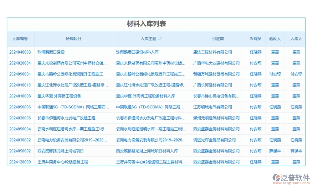 設備分配智能化，記錄維護自動化！項目設備使用管理軟件，安全新標準