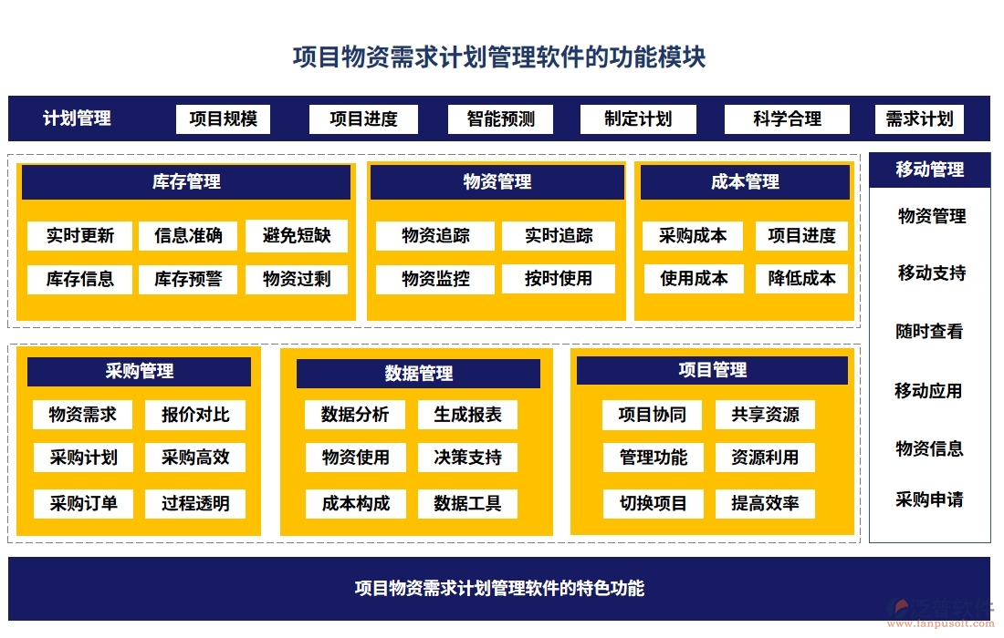 項目物資需求計劃管理軟件：需求計劃智控，<a href=http://napavibes.com/fanpupm/gysgl/ target=_blank class=infotextkey>供應商</a>無憂，信息透明化，訂單高效化