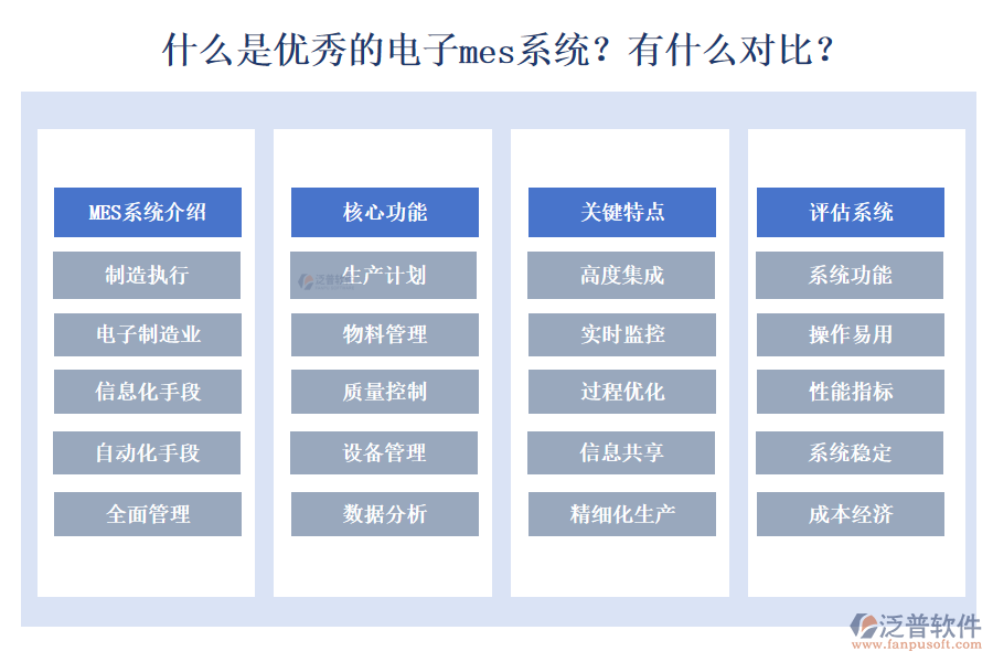 　　一、什么是電子MES系統(tǒng)：