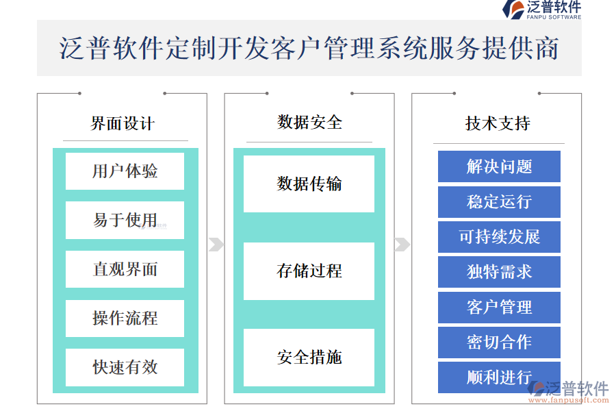 泛普軟件定制開發(fā)<a href=http://napavibes.com/crm/ target=_blank class=infotextkey>客戶管理系統(tǒng)</a>服務提供商