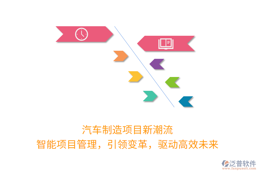 汽車制造項(xiàng)目新潮流！智能項(xiàng)目管理，引領(lǐng)變革，驅(qū)動(dòng)高效未來