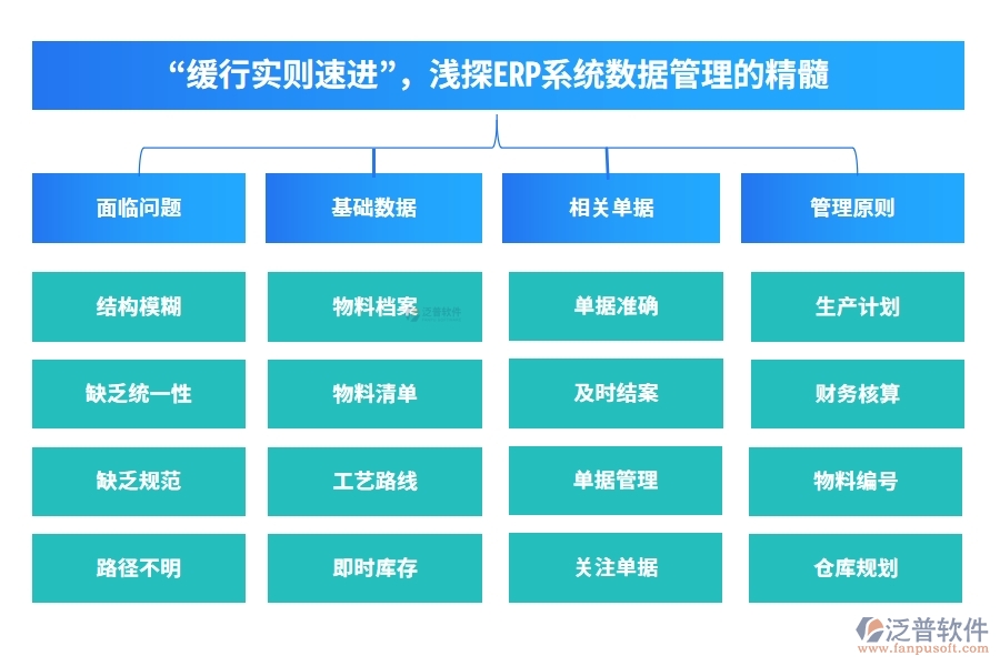 “緩行實則速進”，淺探ERP系統(tǒng)數(shù)據(jù)管理的精髓。