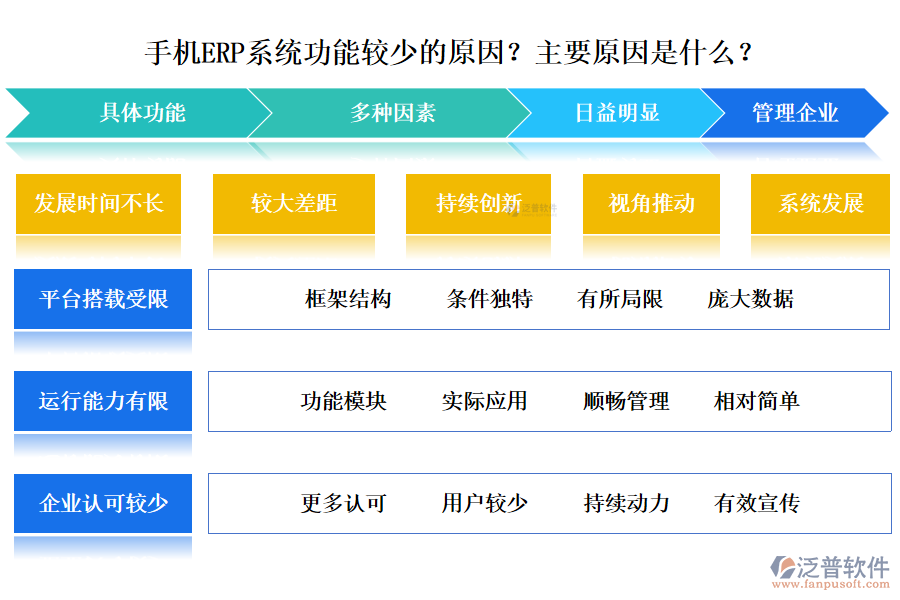 手機(jī)ERP系統(tǒng)功能較少的原因？主要原因是什么？