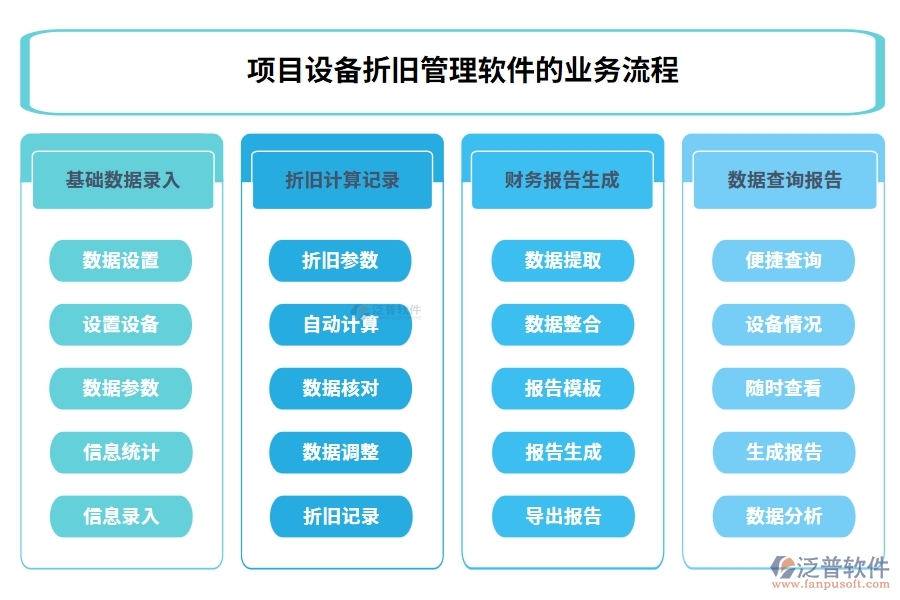 高效折舊掌控王：設(shè)備折舊智能計(jì)算，信息財(cái)務(wù)雙軌管理軟件