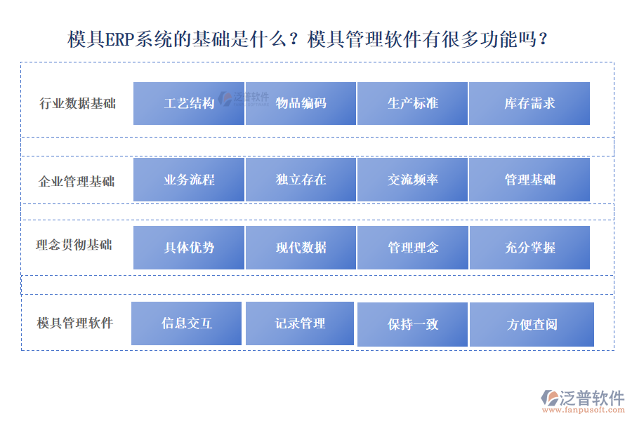 模具ERP系統(tǒng)的基礎是什么？模具管理軟件有很多功能嗎？