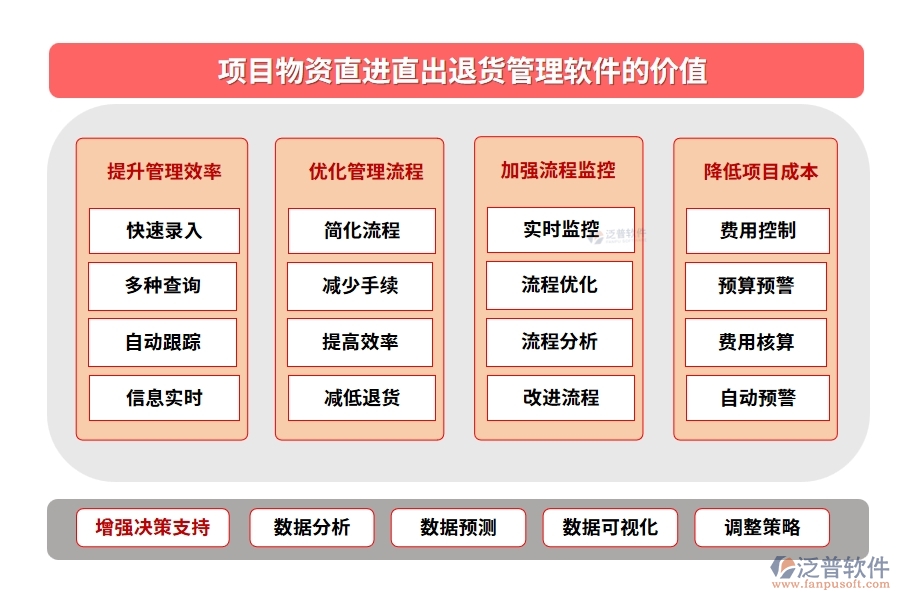 【直進(jìn)直出退貨無憂】項(xiàng)目物資管理軟件，物資、退貨、流程、費(fèi)用全面掌控